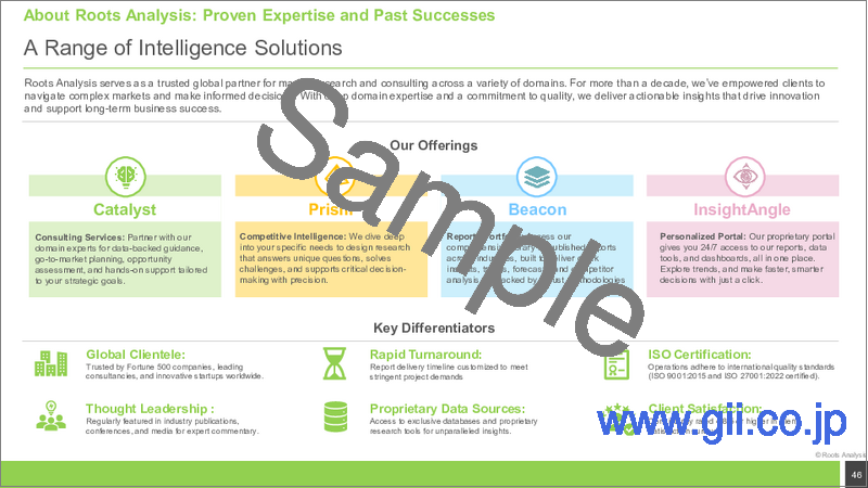 サンプル2：創薬におけるAI市場：2040年までの業界動向と世界の予測 - 創薬ステップ別、治療領域別、主要地域別