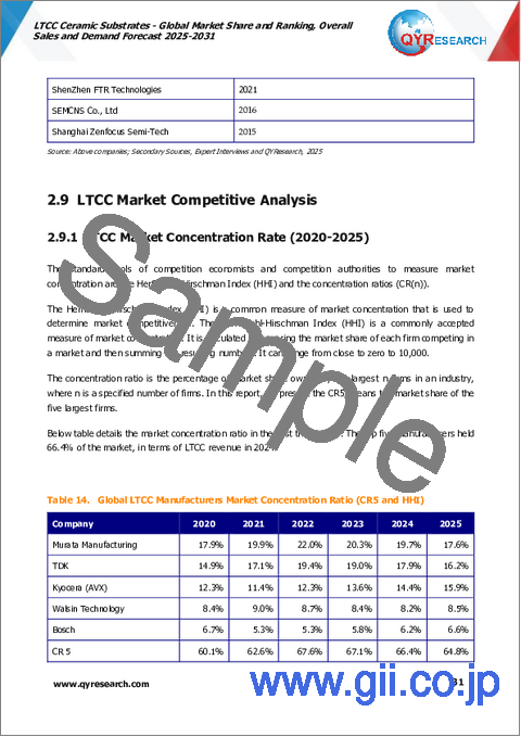 サンプル1:LTCCセラミック基板:世界市場シェアとランキング、総売上高および需要予測(2025年~2031年)