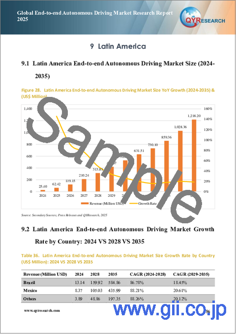 サンプル2：エンドツーエンド（E2E）自律走行の世界市場調査レポート、2025年