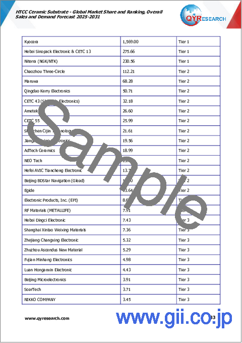サンプル1：HTCCセラミック基板：世界市場シェアとランキング、総売上高および需要予測（2025年～2031年）