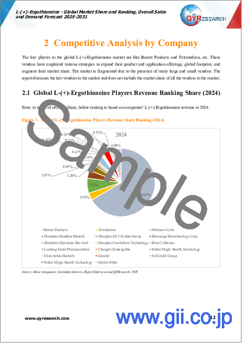 サンプル1:L-(+)-エルゴチオネイン:世界市場シェアとランキング、総売上高および需要予測(2025年~2031年)