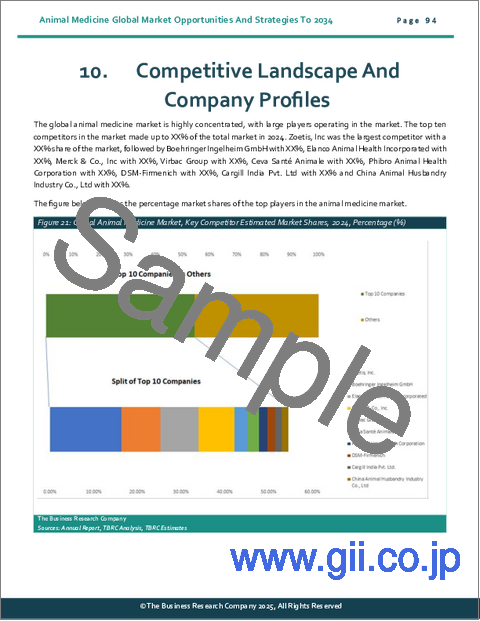 サンプル2：動物用医薬品の世界市場：2034年までの機会と戦略