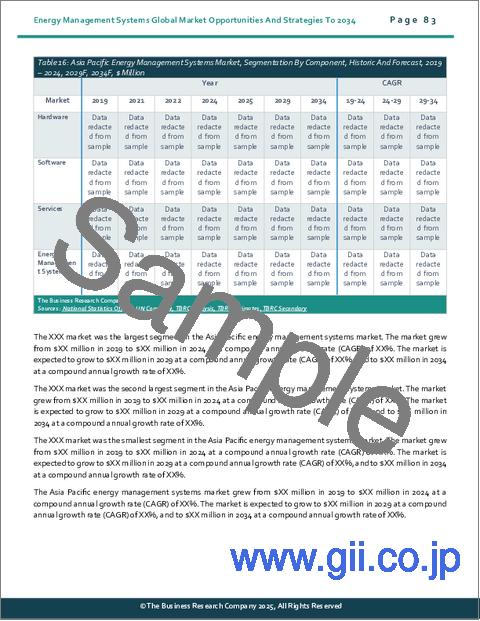 サンプル2：エネルギー管理システムの世界市場：2034年までの機会と戦略