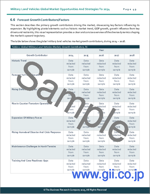 サンプル1：軍用陸上車両の世界市場：2034年までの機会と戦略