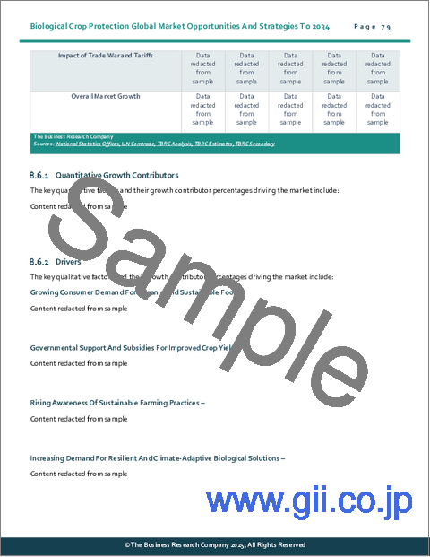 サンプル1：生物学的作物保護の世界市場：2034年までの機会と戦略