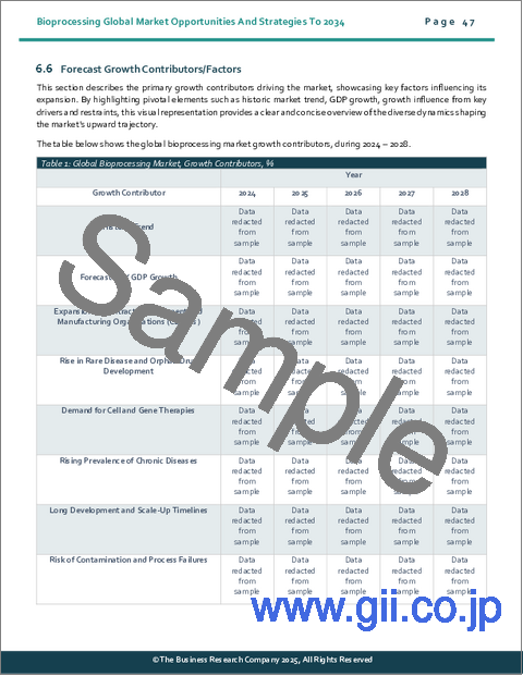 サンプル1：バイオプロセッシングの世界市場：2034年までの機会と戦略