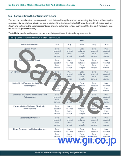 サンプル1:アイスクリームの世界市場:2034年までの機会と戦略