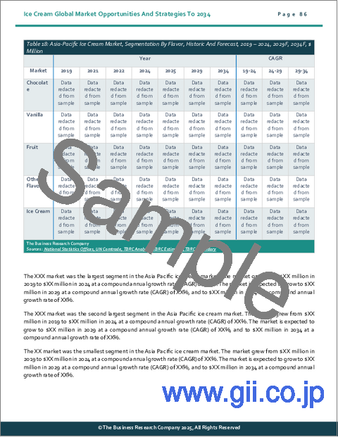 サンプル2:アイスクリームの世界市場:2034年までの機会と戦略