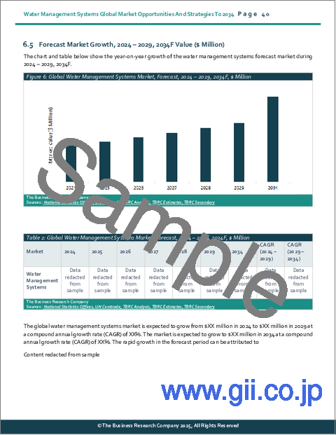 サンプル1：水管理システムの世界市場：2034年までの機会と戦略
