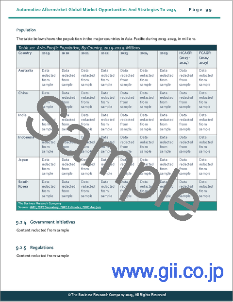 サンプル2：自動車アフターマーケットの世界市場：2034年までの機会と戦略