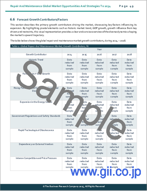 サンプル1：修理および保守の世界市場における機会と戦略：2034年までの展望