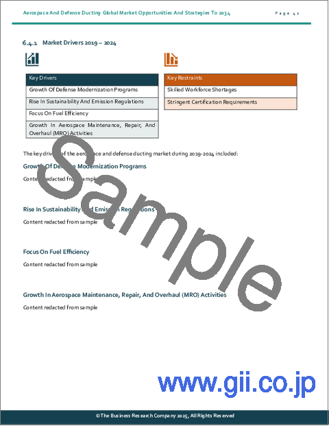 サンプル1:航空宇宙および防衛向けダクティングの世界市場:2034年までの機会と戦略