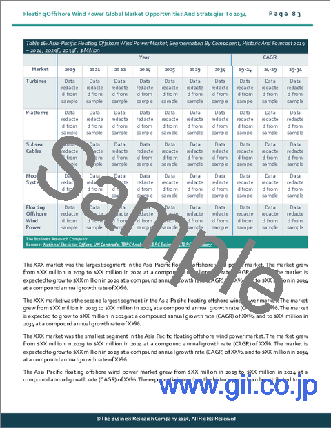 サンプル2：浮体式洋上風力発電の世界市場：2034年までの機会と戦略