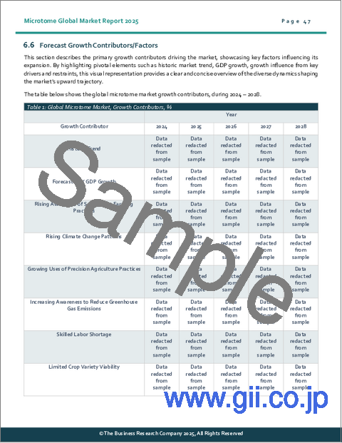 サンプル1:ミクロトームの世界市場:2034年までの機会と戦略