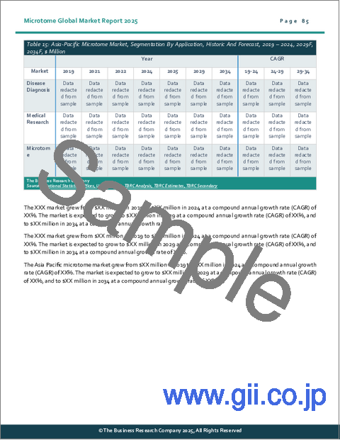 サンプル2:ミクロトームの世界市場:2034年までの機会と戦略