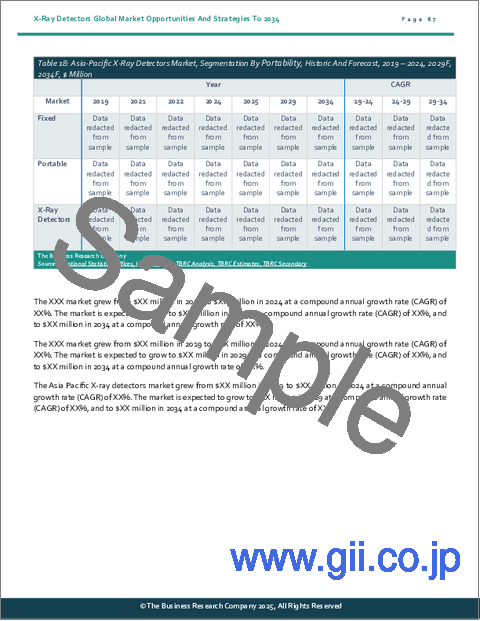 サンプル2：X線検出器の世界市場：2034年までの機会と戦略