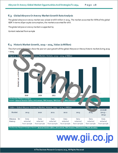 サンプル1：アブリスボまたはアレックスビーの世界市場：2034年までの機会と戦略