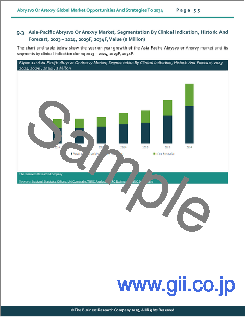 サンプル2：アブリスボまたはアレックスビーの世界市場：2034年までの機会と戦略