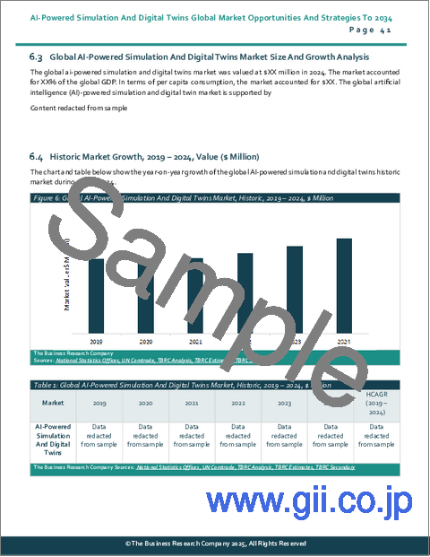 サンプル1：AI活用型シミュレーションおよびデジタルツインの世界市場：2034年までの機会と戦略