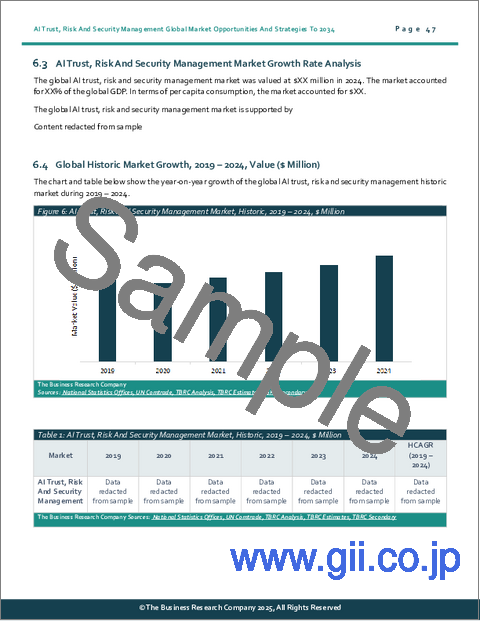 サンプル1：AIトラスト・リスク・セキュリティ管理（AI TRiSM）の世界市場：2034年までの機会と戦略
