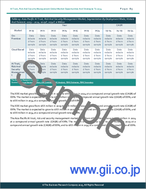 サンプル2：AIトラスト・リスク・セキュリティ管理（AI TRiSM）の世界市場：2034年までの機会と戦略