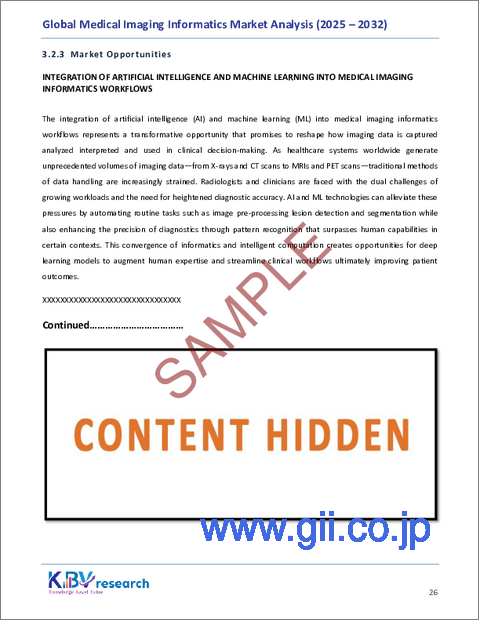 サンプル1：医療画像情報科学の世界市場規模、シェア、業界分析レポート（導入モード別、コンポーネント別、エンドユーザー別、アプリケーション別、地域別展望・予測、2025年～2032年）