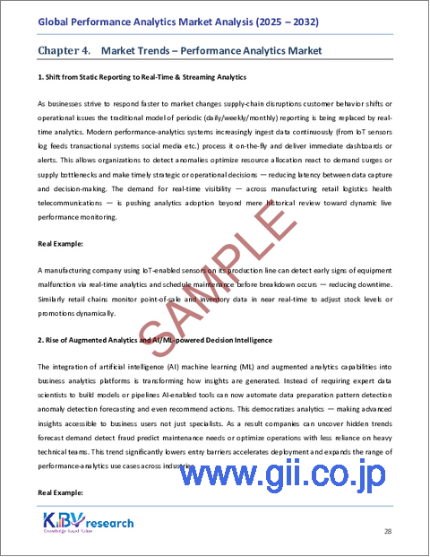 サンプル1:世界のパフォーマンス分析市場規模、シェア、業界分析レポート(組織規模別、コンポーネント別、導入モード別、分析タイプ別、アプリケーション別、地域別展望と予測、2025年~2032年)