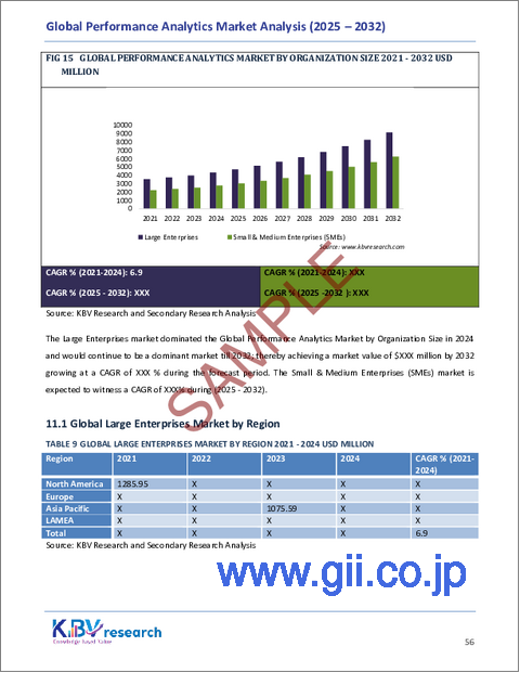 サンプル2:世界のパフォーマンス分析市場規模、シェア、業界分析レポート(組織規模別、コンポーネント別、導入モード別、分析タイプ別、アプリケーション別、地域別展望と予測、2025年~2032年)