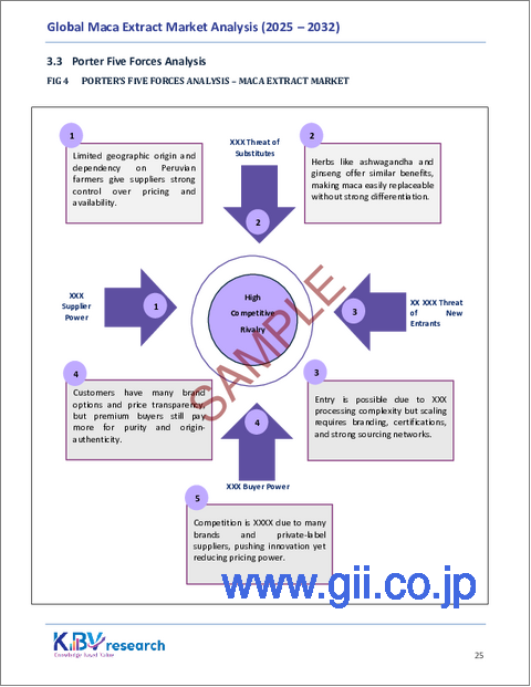 サンプル1：マカエキスの世界市場規模、シェア、業界分析レポート：製品形態別、用途別、成分タイプ別、エンドユーザー層別、流通チャネル別、地域別展望・予測、2025年～2032年