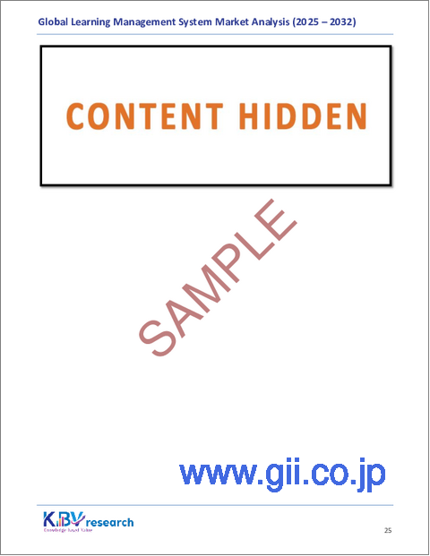 サンプル1：世界の学習管理システム市場規模、シェア、業界分析レポート（コンポーネント別、展開別、企業規模別、配信モード別、最終用途別、地域別展望と予測、2025年～2032年）