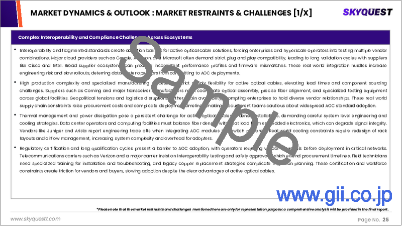 サンプル1:アクティブ光ケーブル市場規模、シェア、成長分析:製品タイプ別、プロトコル別、フォームファクター別、伝送距離別、素材タイプ別、用途別、地域別- 業界予測、2026年~2033年