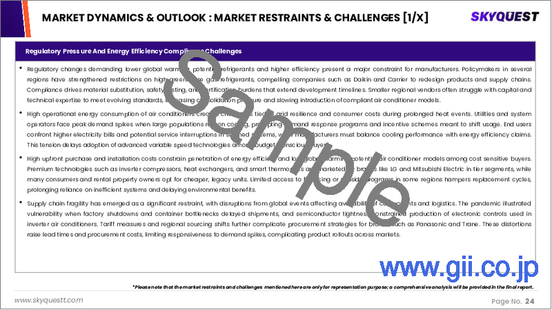 サンプル1：エアコン市場規模、シェア、成長分析：タイプ別、技術別、ダクト別、流通チャネル別、エンドユーザー別、地域別－業界予測、2026年～2033年
