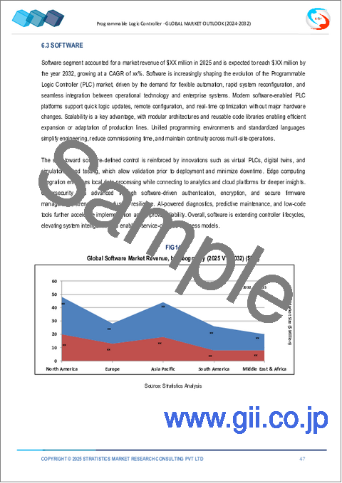 サンプル2：プログラマブルロジックコントローラ（PLC）市場の2032年までの予測： タイプ別、コンポーネント別、技術別、用途別、エンドユーザー別、地域別の世界分析