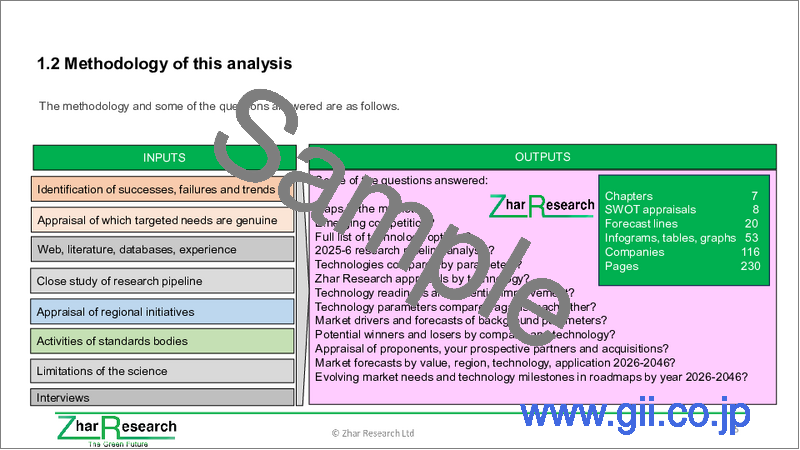 サンプル1：パルスおよび最速充放電用途向けエネルギー貯蔵 (核融合発電、レーザー兵器、データセンター、EV超高速充電器など)：技術動向・市場展望 (2026-2046年)