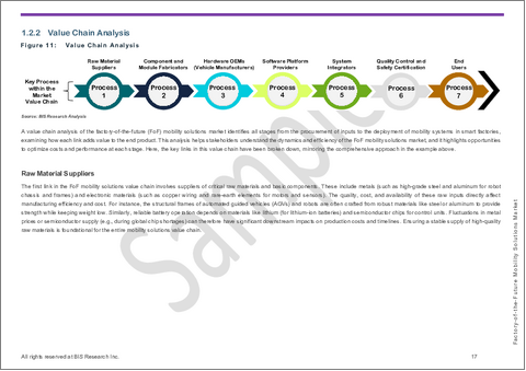 サンプル1：未来型工場向けモビリティソリューション市場- 世界および地域別分析：最終用途産業別、車両タイプ別、ソリューションタイプ別、導入モデル別、国別 - 分析と予測（2025年～2035年）