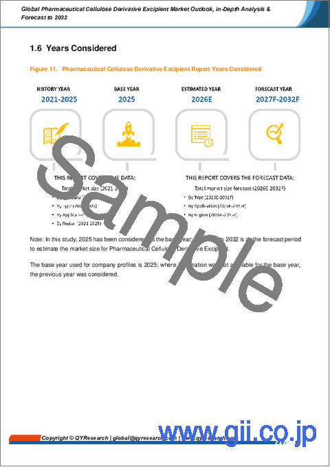 サンプル1：医薬品用セルロース誘導体添加剤：世界市場の見通し、詳細な分析および2032年までの予測