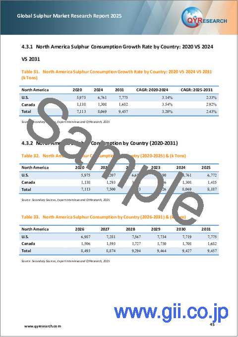 サンプル2：硫黄の世界市場調査レポート、2025年