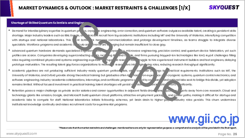 サンプル1:量子コンピューティング市場規模、シェア、および成長分析:オファリング別、導入形態別、技術別、用途別、エンドユーザー産業別、地域別-業界予測(2026~2033年)