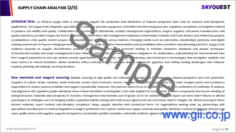 サンプル1：iPS細胞（人工多能性幹細胞）生産市場規模、シェア、成長分析：プロセス別、ワークフロー別、製品別、用途別、最終用途別、地域別－業界予測、2026年～2033年