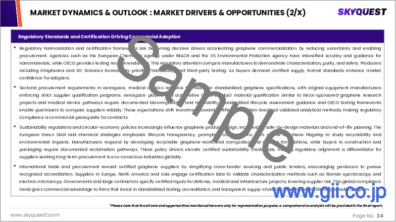 サンプル1：グラフェン市場規模、シェア、成長分析：種類別、原料別、用途別、最終用途産業別、流通経路別、地域別－業界予測 2026-2033年