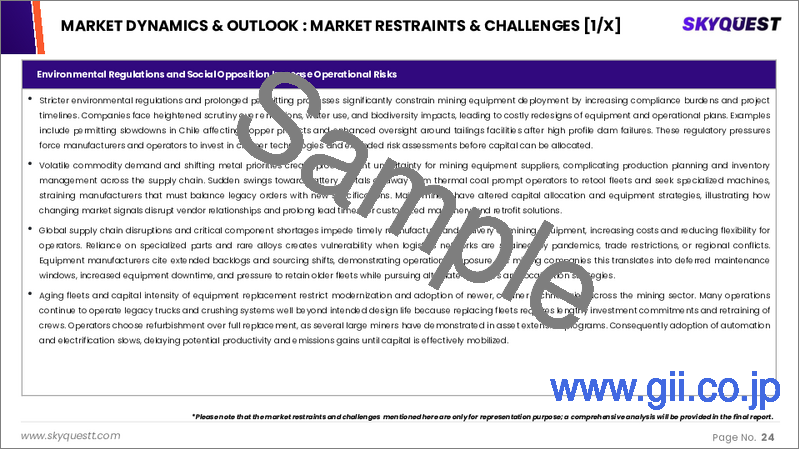 サンプル1：鉱山機械の市場規模、シェア、成長分析：タイプ別、動力源別、出力別、用途別、地域別 - 業界予測（2026年～2033年）