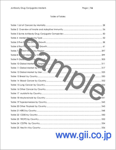 サンプル1:抗体薬物複合体(ADC)市場 - がん別、ペイロード別、標的別、製品別、ユーザー別、国・地域別市場予測(エグゼクティブガイドおよびコンサルタントガイド付き):2026年~2030年