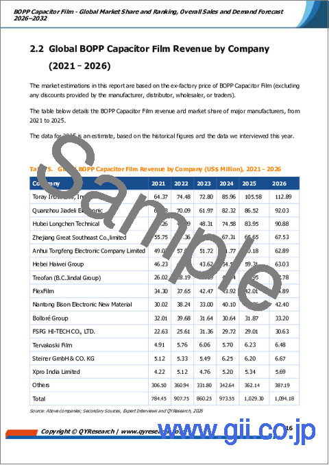 サンプル1：BOPPキャパシタフィルム：世界市場シェアとランキング、総売上高および需要予測（2026年～2032年）