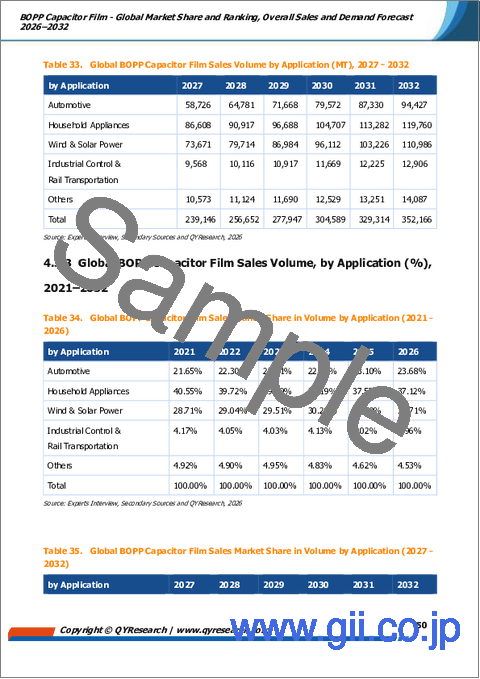 サンプル2：BOPPキャパシタフィルム：世界市場シェアとランキング、総売上高および需要予測（2026年～2032年）
