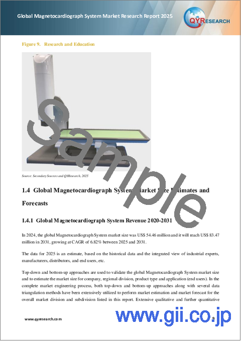 サンプル1:心磁計システムの世界市場調査レポート、2025年