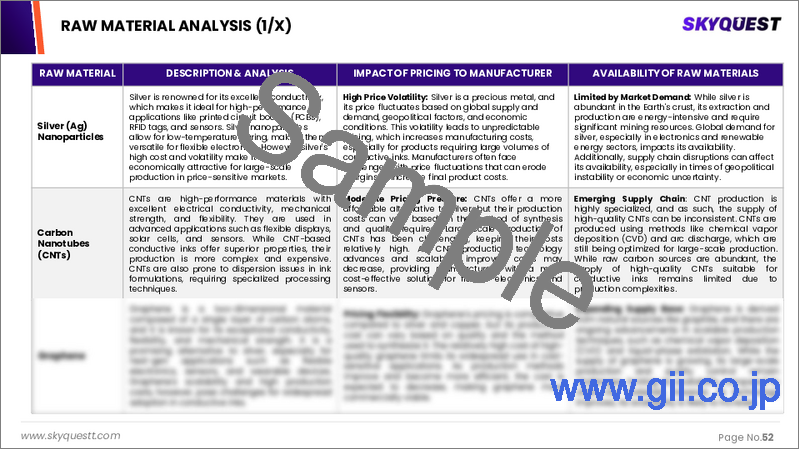 サンプル2:導電性インク市場規模、シェア、成長分析:用途別、種類別、印刷技術別、地域別-業界予測2026-2033年