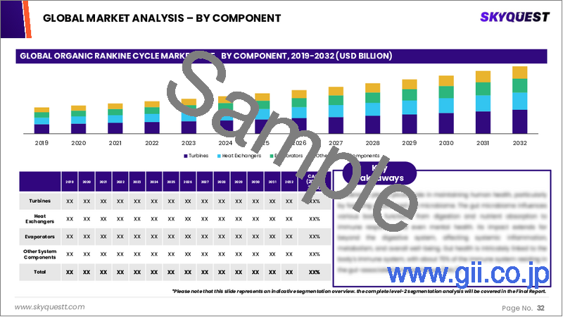 サンプル2：有機ランキンサイクル市場規模、シェア、成長分析：構成要素別、発電量別、熱源別、用途別、エンドユーザー産業別、地域別- 業界予測2026-2033年