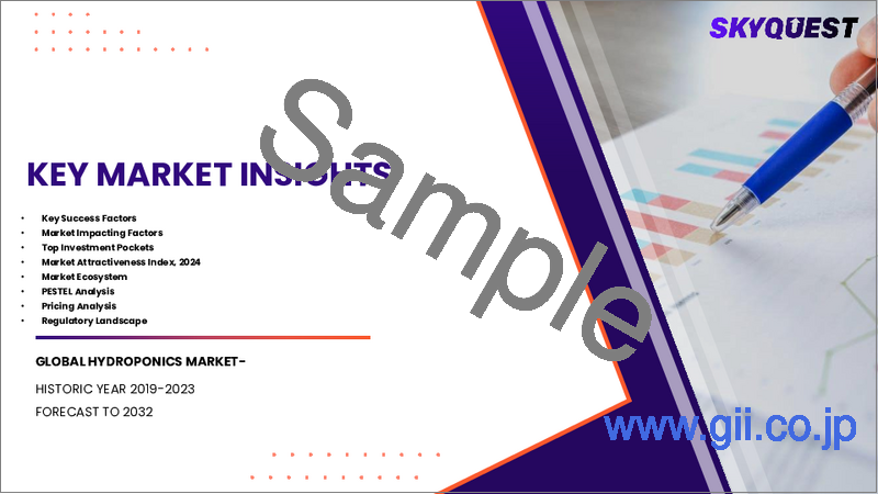 サンプル1：水耕栽培市場の規模、シェア、成長分析：種類別、作物種類別、栽培方法別、設備別、作付面積別、地域別－業界予測2026-2033年