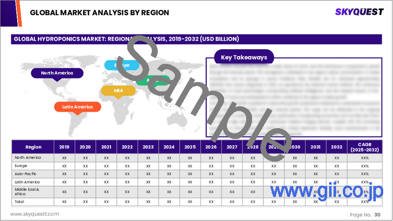 サンプル2：水耕栽培市場の規模、シェア、成長分析：種類別、作物種類別、栽培方法別、設備別、作付面積別、地域別－業界予測2026-2033年