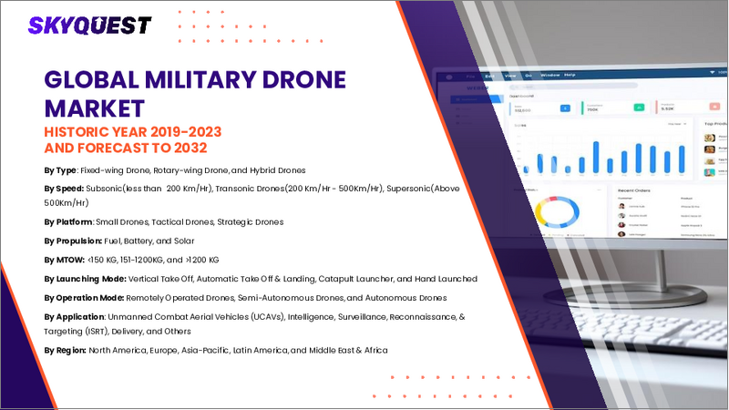 表紙：軍事用ドローン市場規模、シェア、成長分析：タイプ別、用途別、運用別、地域別－業界予測（2026-2033年）